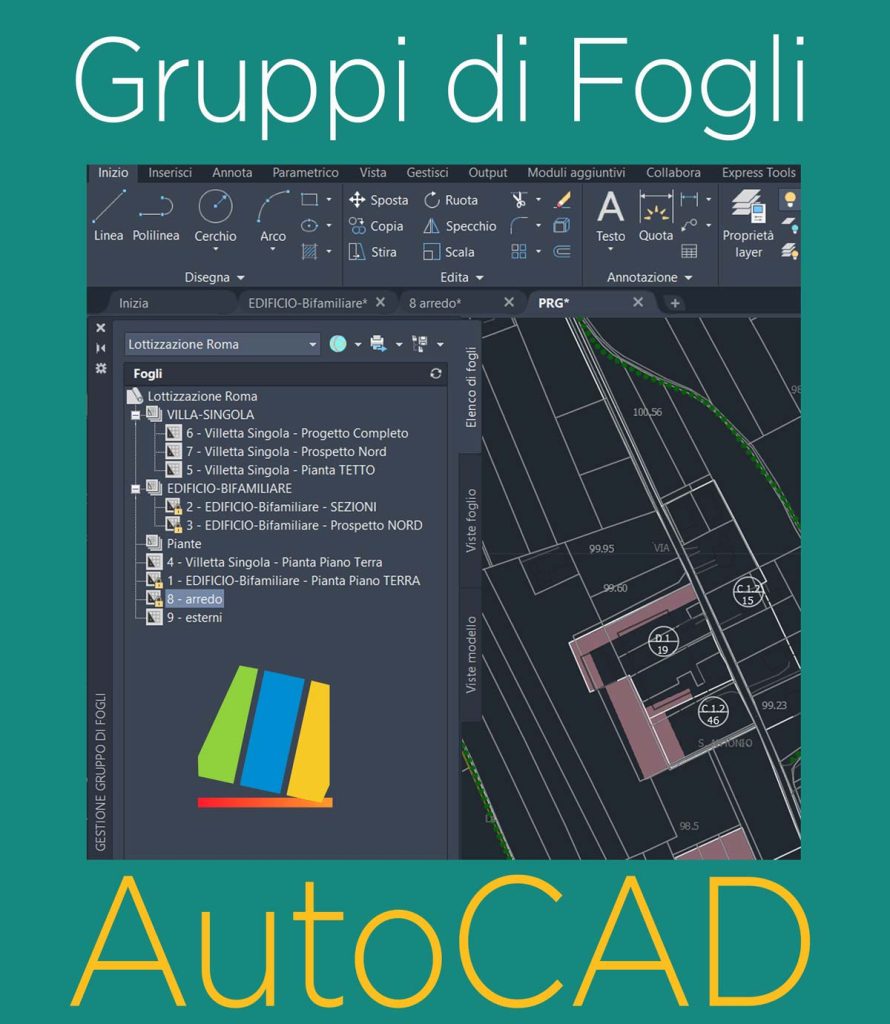 Gruppi di Fogli